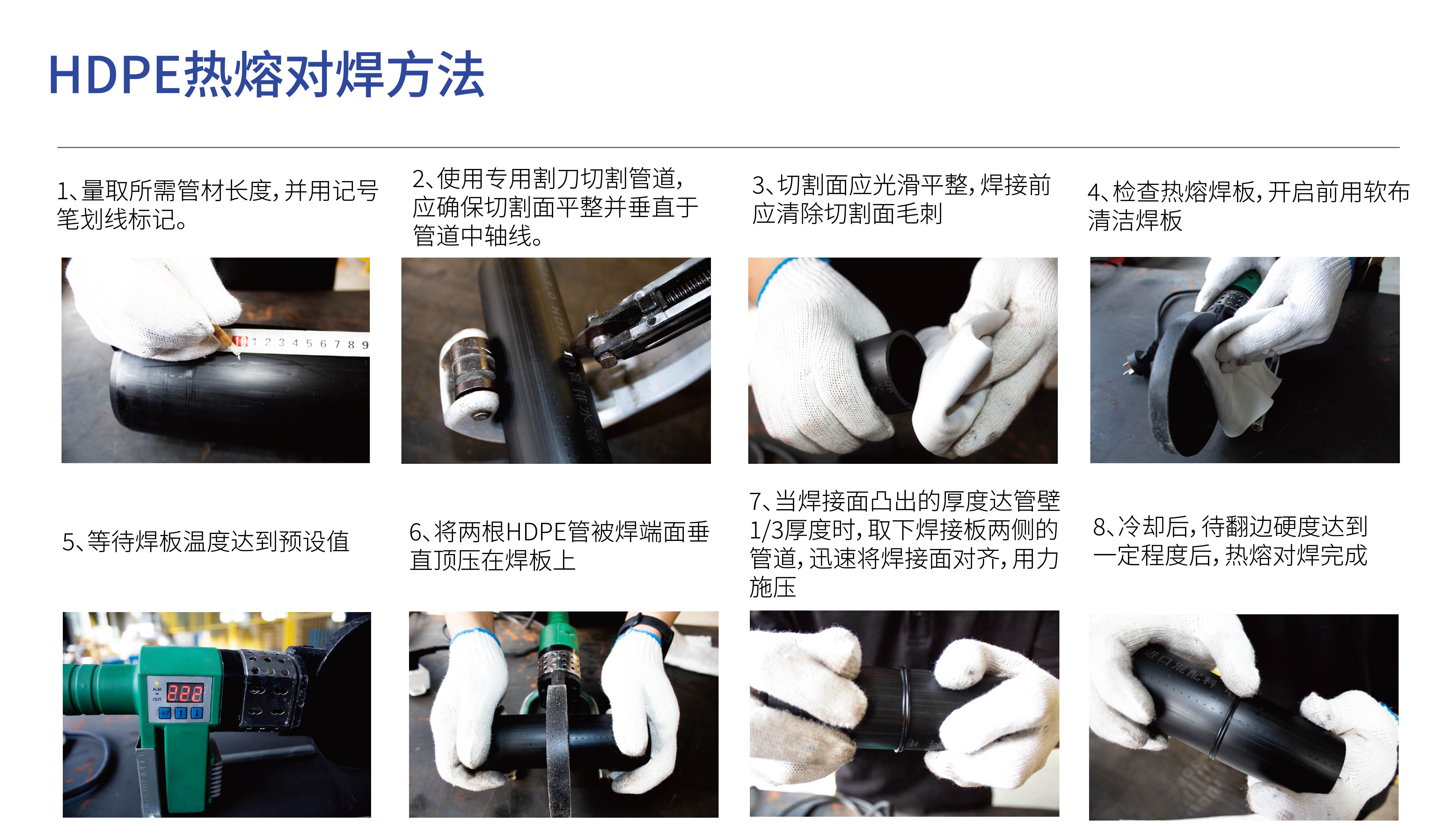 熱熔對焊連接方法步驟_畫板 1.jpg