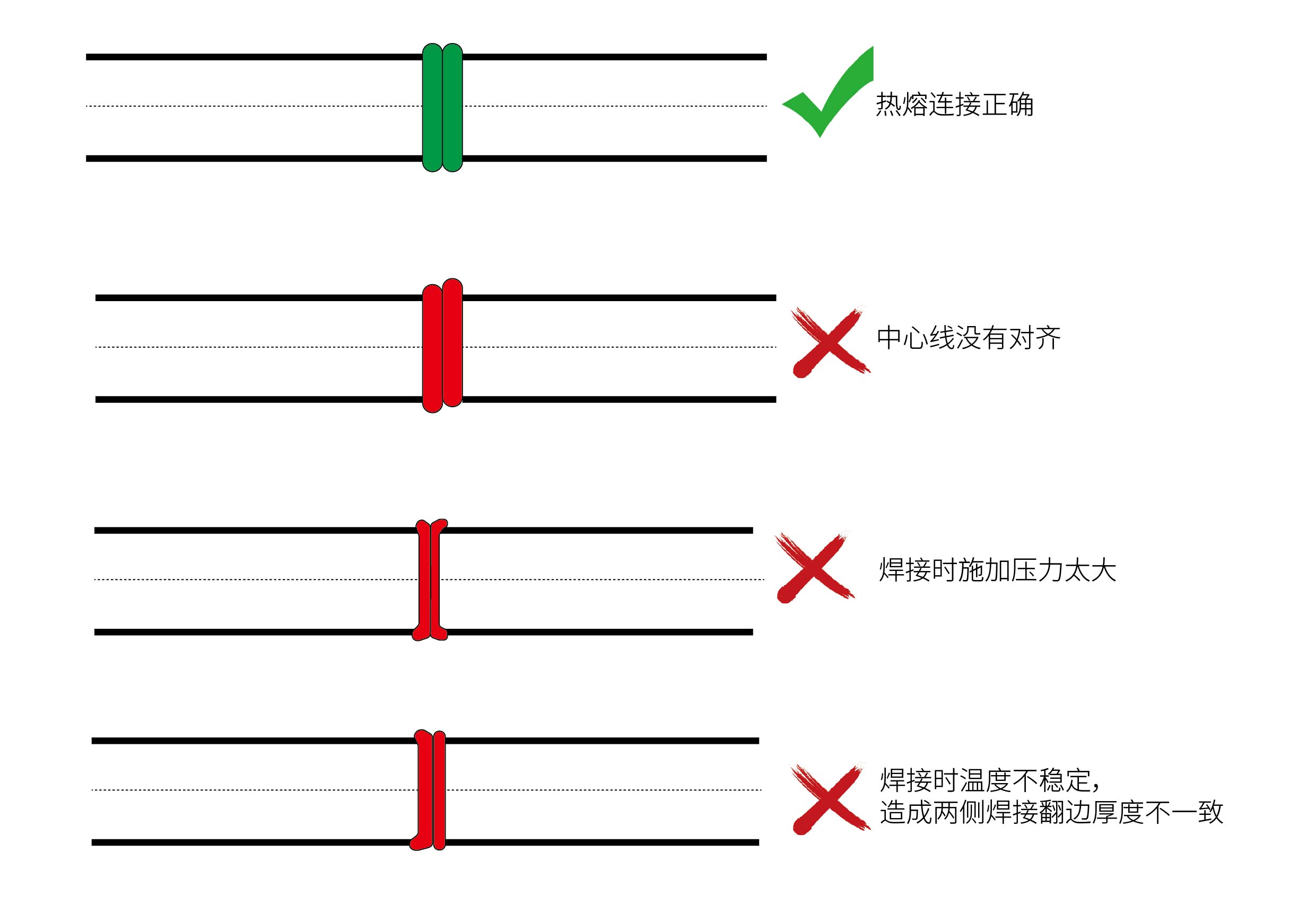 熱熔錯誤連接方式示意圖.jpg