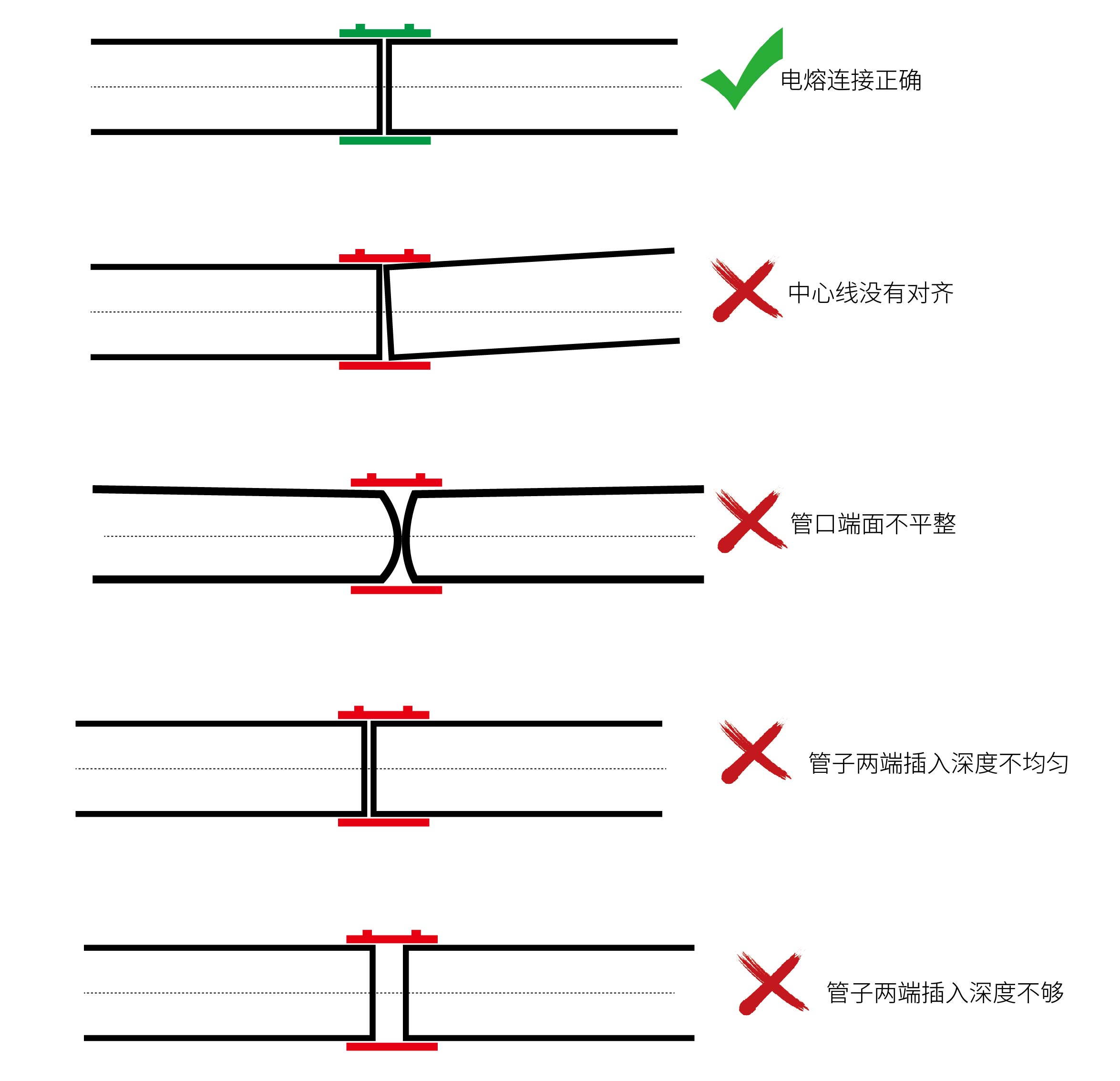 電熔錯誤連接方式示意圖-03.jpg